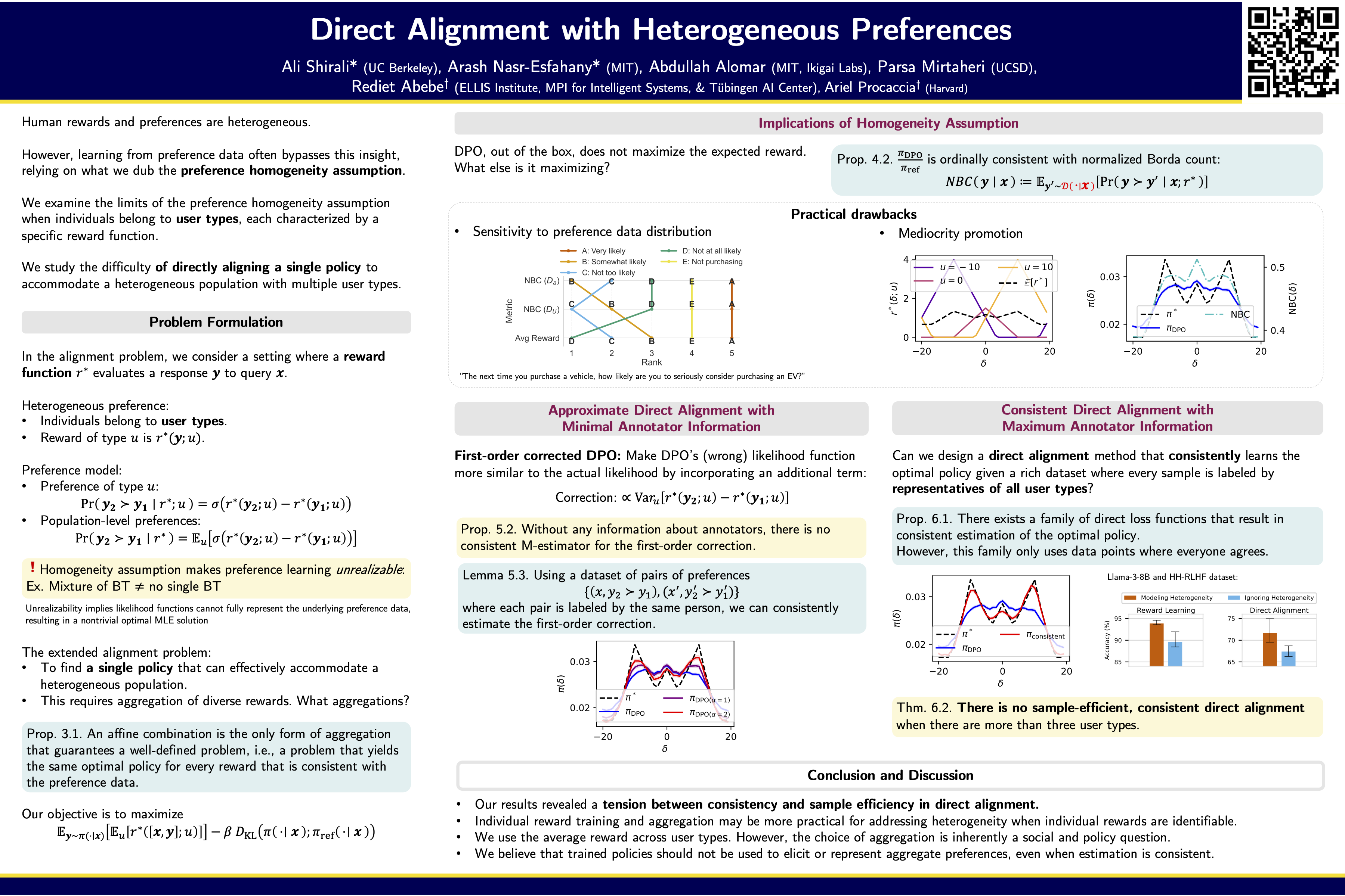 匿名 NeurIPS Poster Direct Alignment with Heterogeneous Preferences